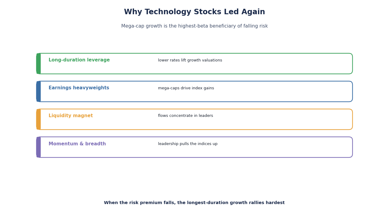 SimianX AI liquidity and stock market correlation SimianX AI liquidity and stock market correlation