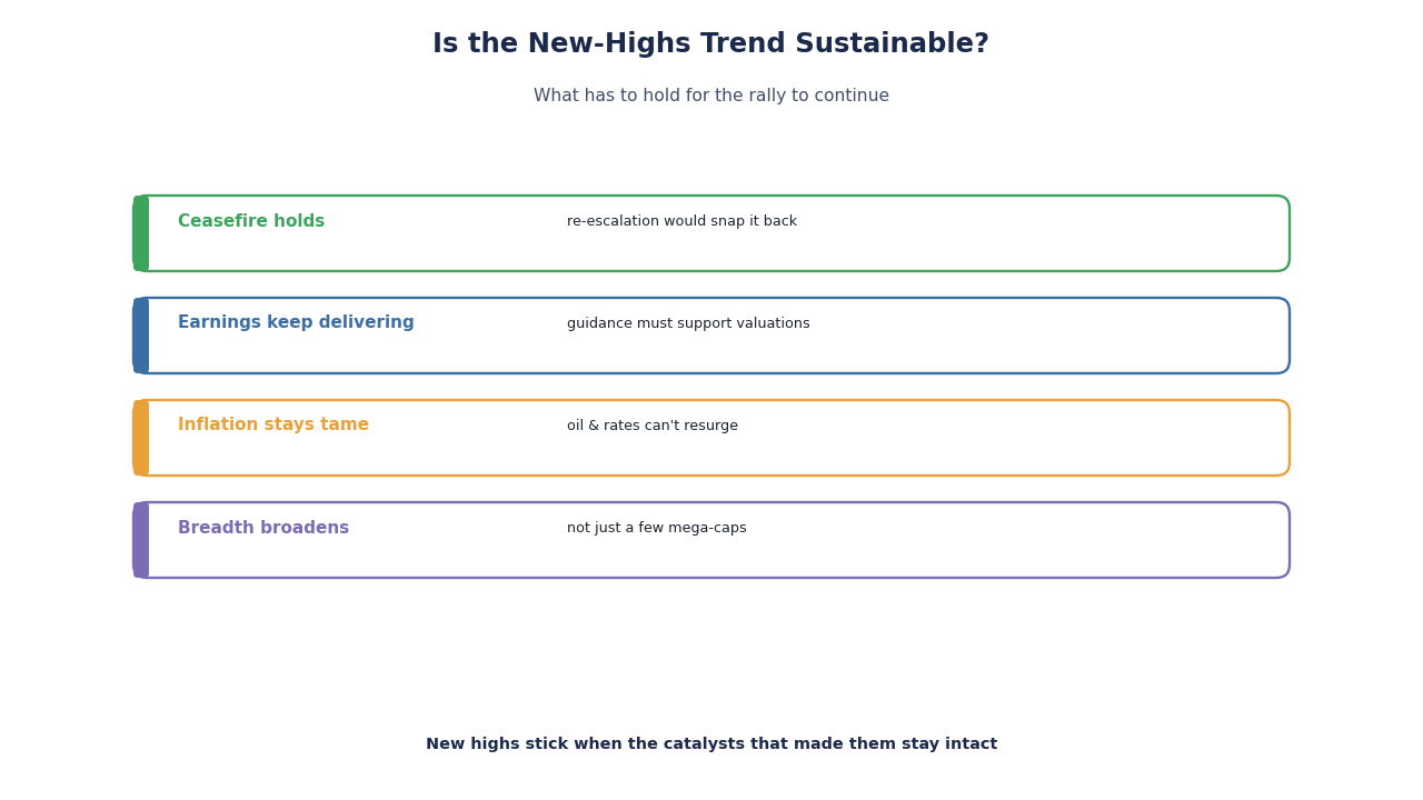SimianX AI market positioning and risk zones SimianX AI market positioning and risk zones