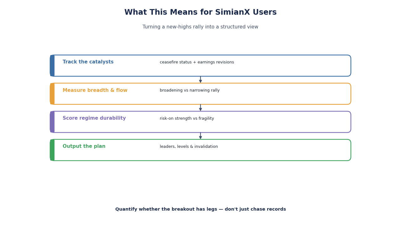 SimianX AI multi timeframe trading strategy SimianX AI multi timeframe trading strategy