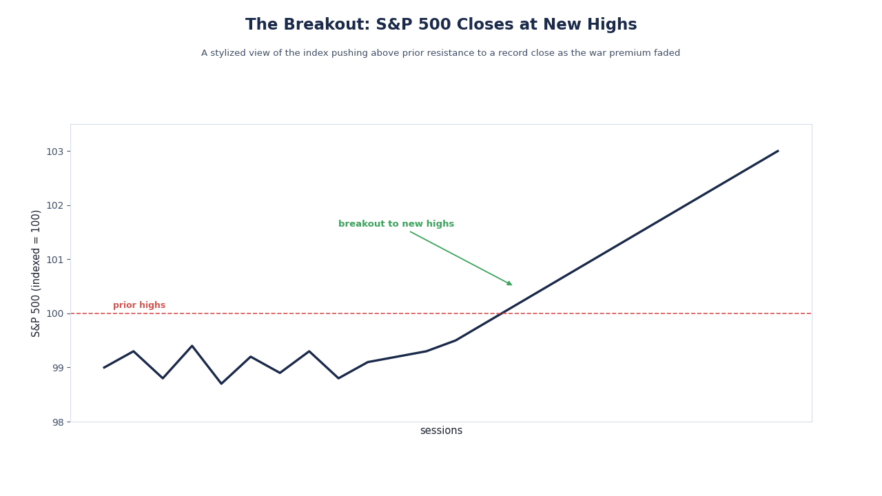 SimianX AI momentum vs mean reversion chart SimianX AI momentum vs mean reversion chart
