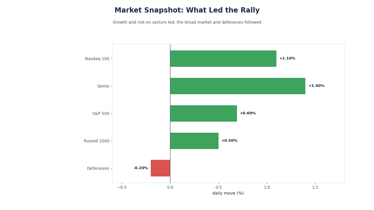 SimianX AI multi-factor market analysis framework SimianX AI multi-factor market analysis framework