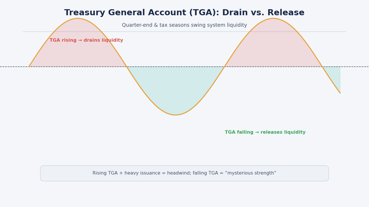 SimianX AI Aliran kas Treasury SimianX AI Aliran kas Treasury