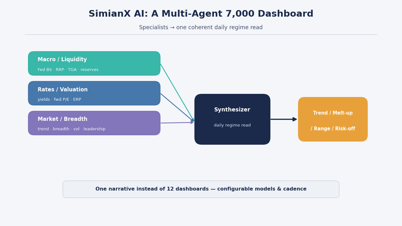 SimianX AI Dasbor multi-agen gaya SimianX SimianX AI Dasbor multi-agen gaya SimianX