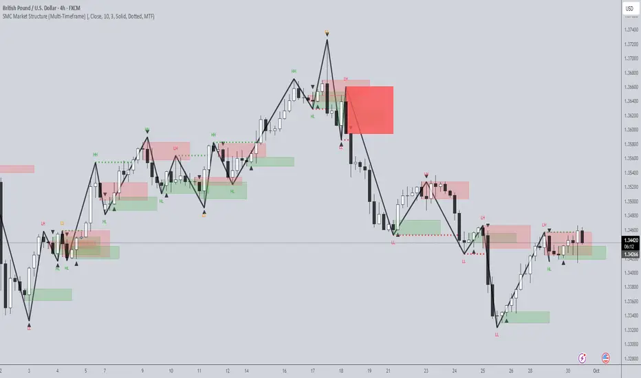SimianX AI graphique de rallye du marché boursier SimianX AI graphique de rallye du marché boursier