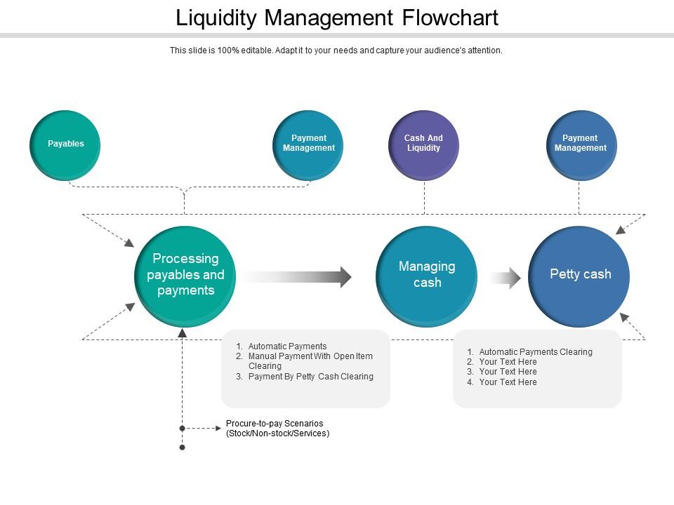 SimianX AI diagramme de flux de liquidité SimianX AI diagramme de flux de liquidité