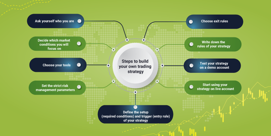 SimianX AI configuration de stratégie de trading SimianX AI configuration de stratégie de trading