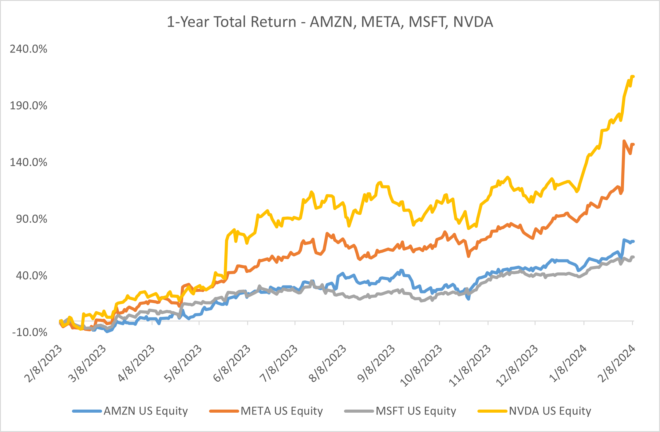 SimianX AI graphique de largeur de marché SimianX AI graphique de largeur de marché