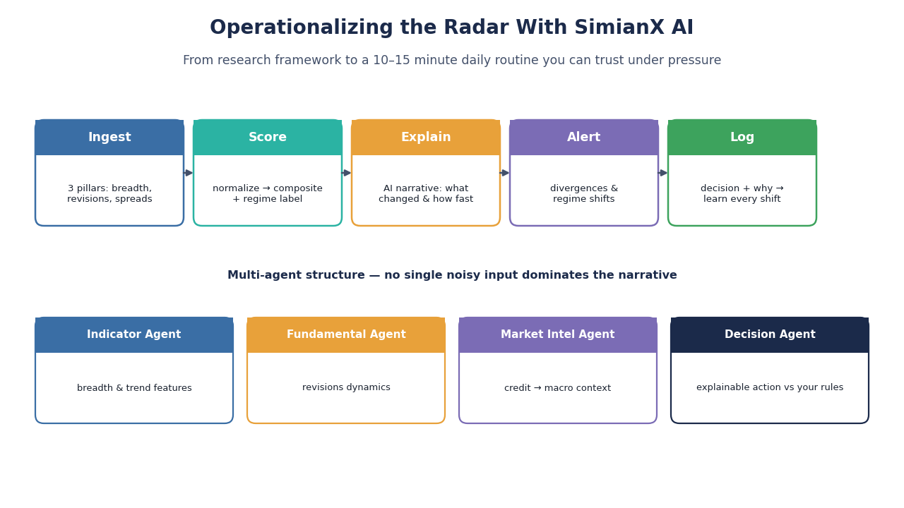 SimianX AI SimianX AI iş akışı: almak → puanlamak → açıklamak → uyarı → kaydetmek SimianX AI SimianX AI iş akışı: almak → puanlamak → açıklamak → uyarı → kaydetmek