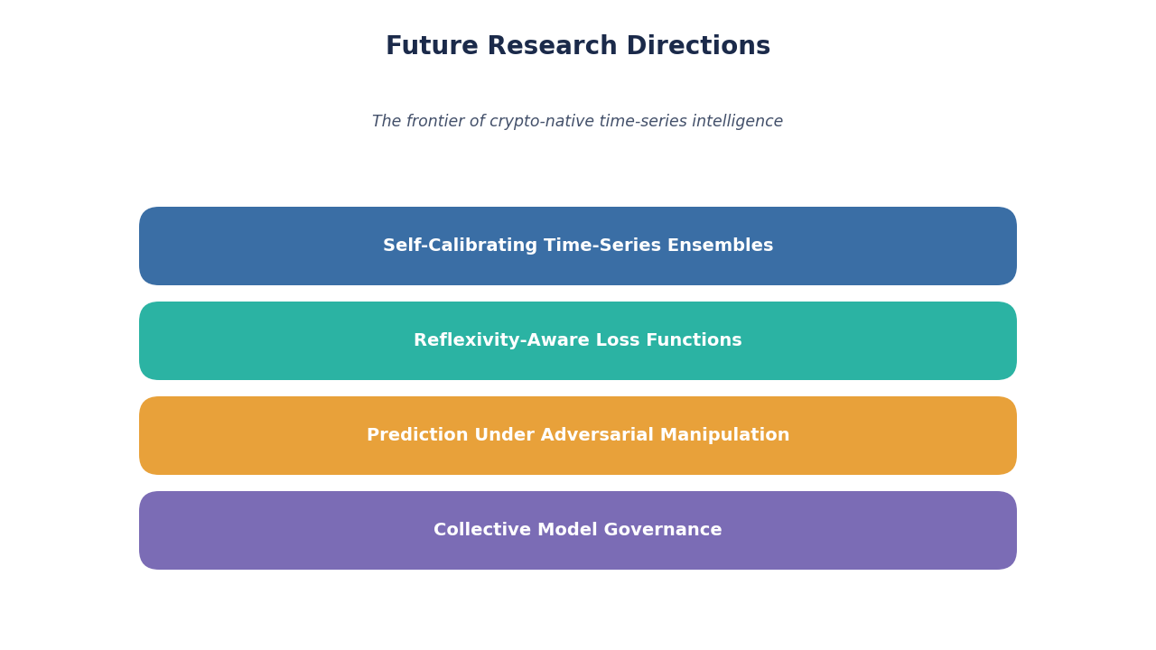 SimianX AI future research roadmap SimianX AI future research roadmap