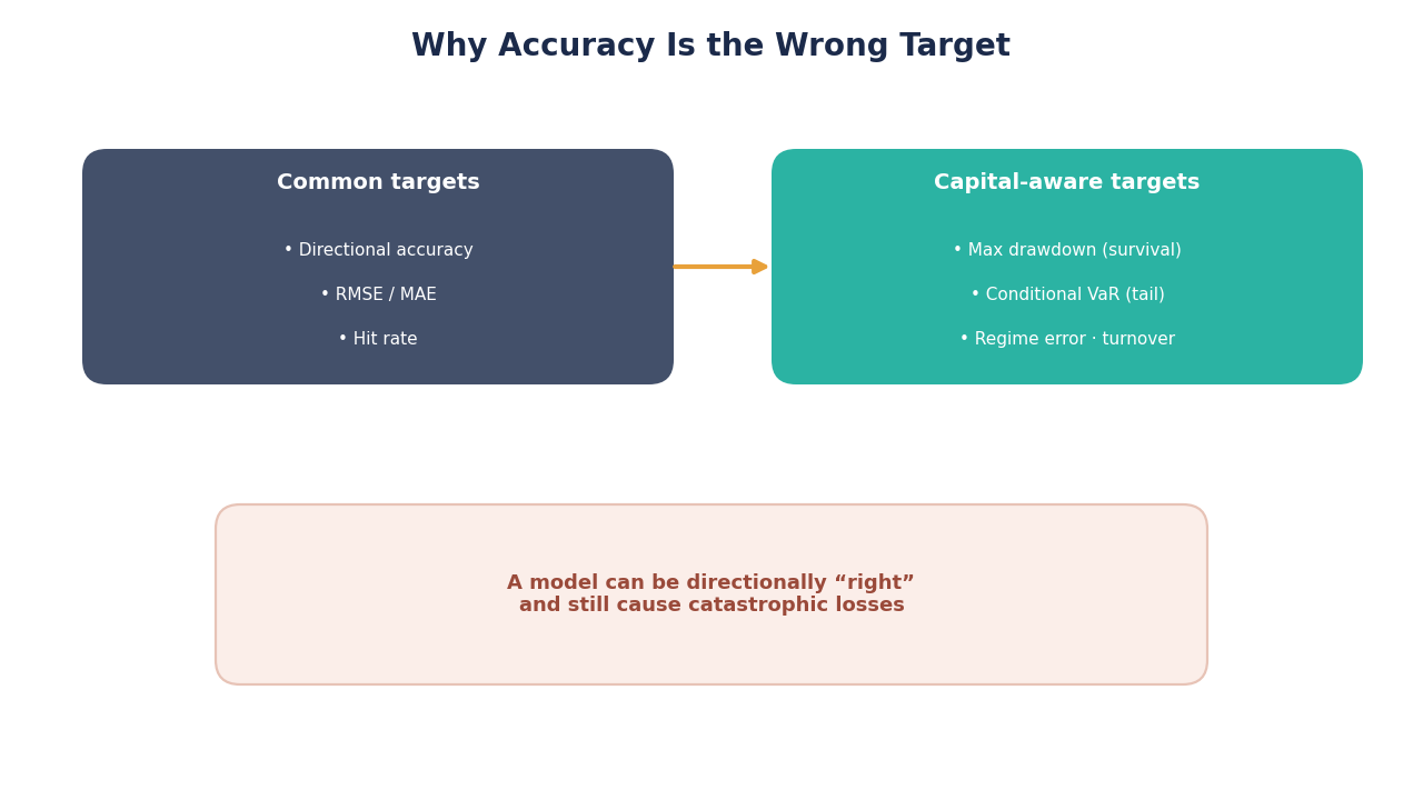 SimianX AI accuracy vs profitability SimianX AI accuracy vs profitability