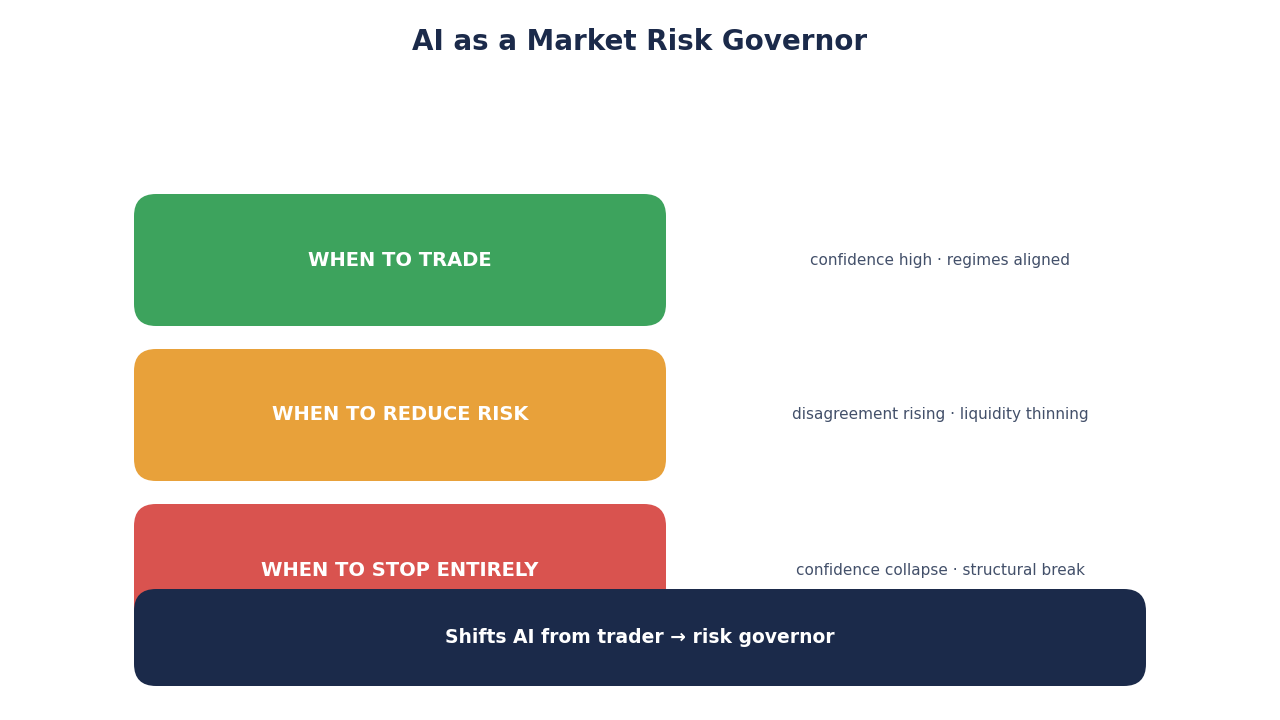 SimianX AI Risiko Governance KI SimianX AI Risiko Governance KI
