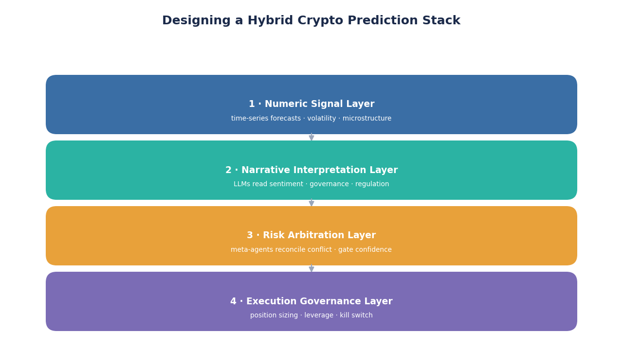 SimianX AI hybrid stack diagram SimianX AI hybrid stack diagram