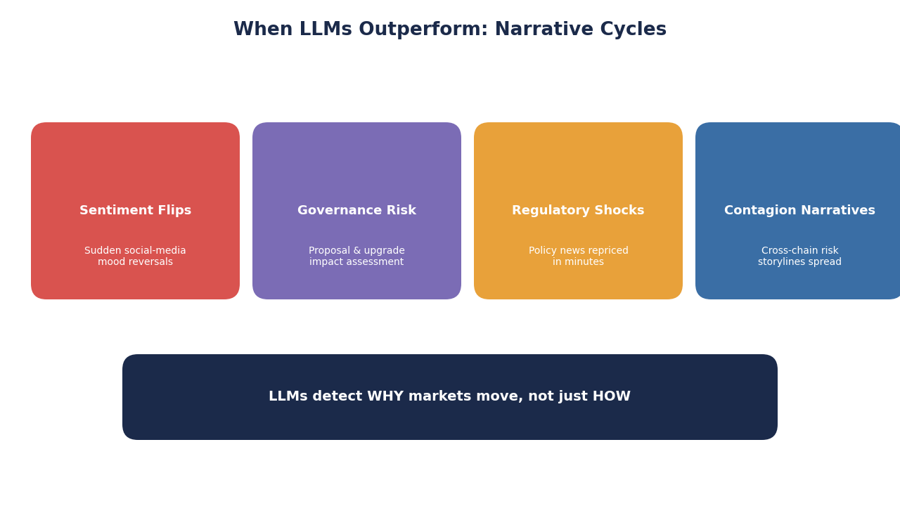 SimianX AI crypto narrative cycles SimianX AI crypto narrative cycles
