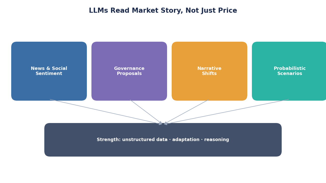 SimianX AI LLM-Krypto-Stimmungsanalyse SimianX AI LLM-Krypto-Stimmungsanalyse