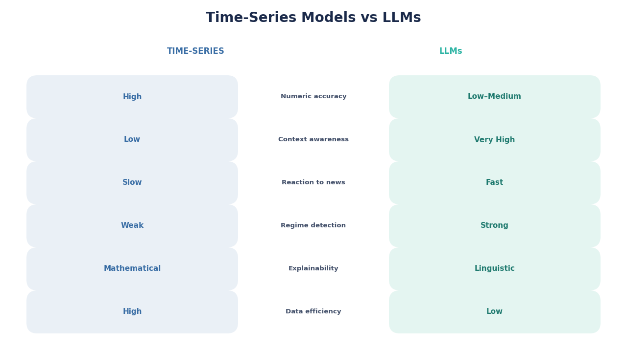 SimianX AI model comparison table SimianX AI model comparison table