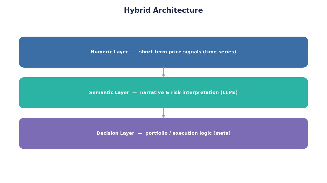SimianX AI hybride KI-Architektur SimianX AI hybride KI-Architektur
