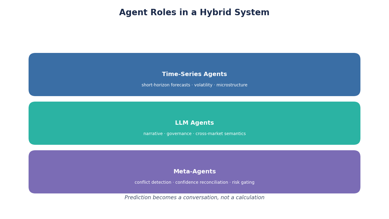 SimianX AI multi agent architecture SimianX AI multi agent architecture