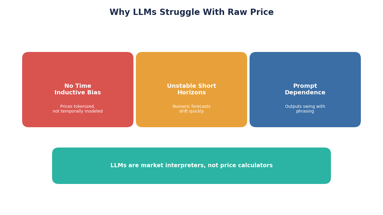 SimianX AI llm limitations chart SimianX AI llm limitations chart