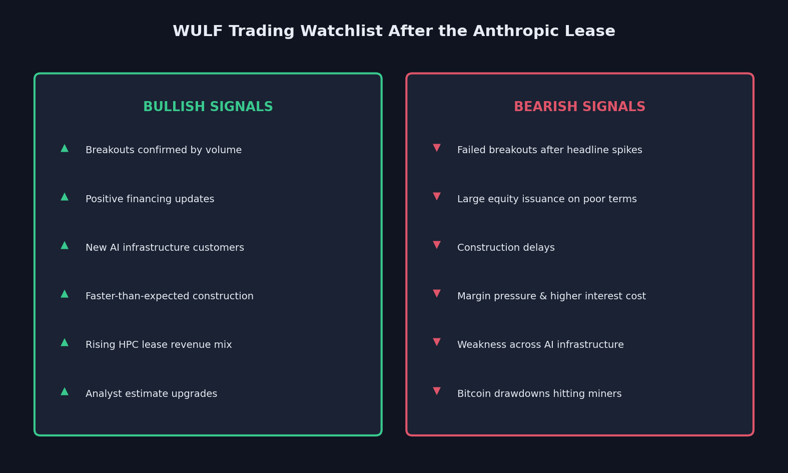 SimianX AI รายการเฝ้าดูการซื้อขาย WULF สำหรับนักลงทุนโครงสร้างพื้นฐาน AI SimianX AI รายการเฝ้าดูการซื้อขาย WULF สำหรับนักลงทุนโครงสร้างพื้นฐาน AI