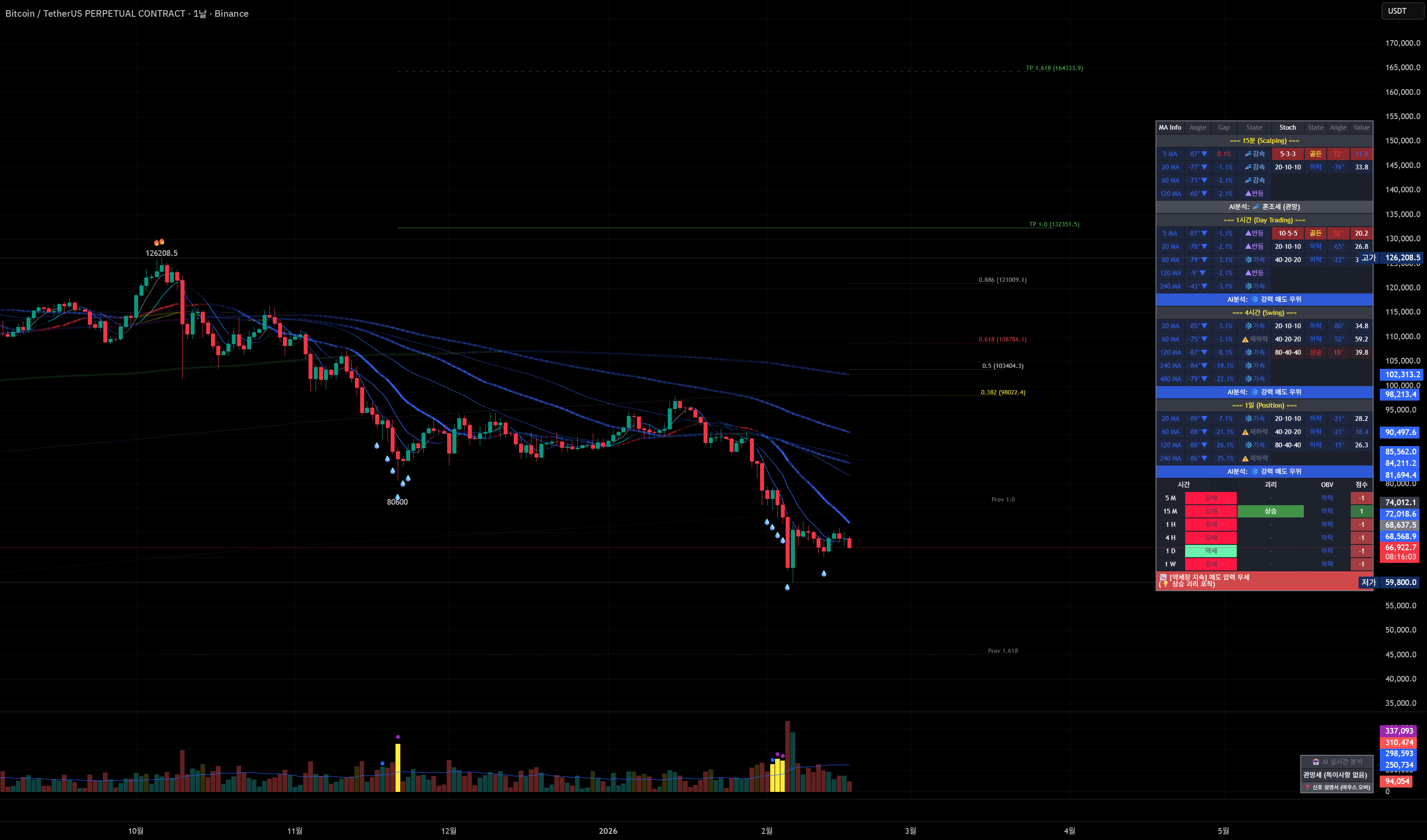 SimianX AI AI 트레이딩 대시보드 전쟁 충격 분석 SimianX AI AI 트레이딩 대시보드 전쟁 충격 분석