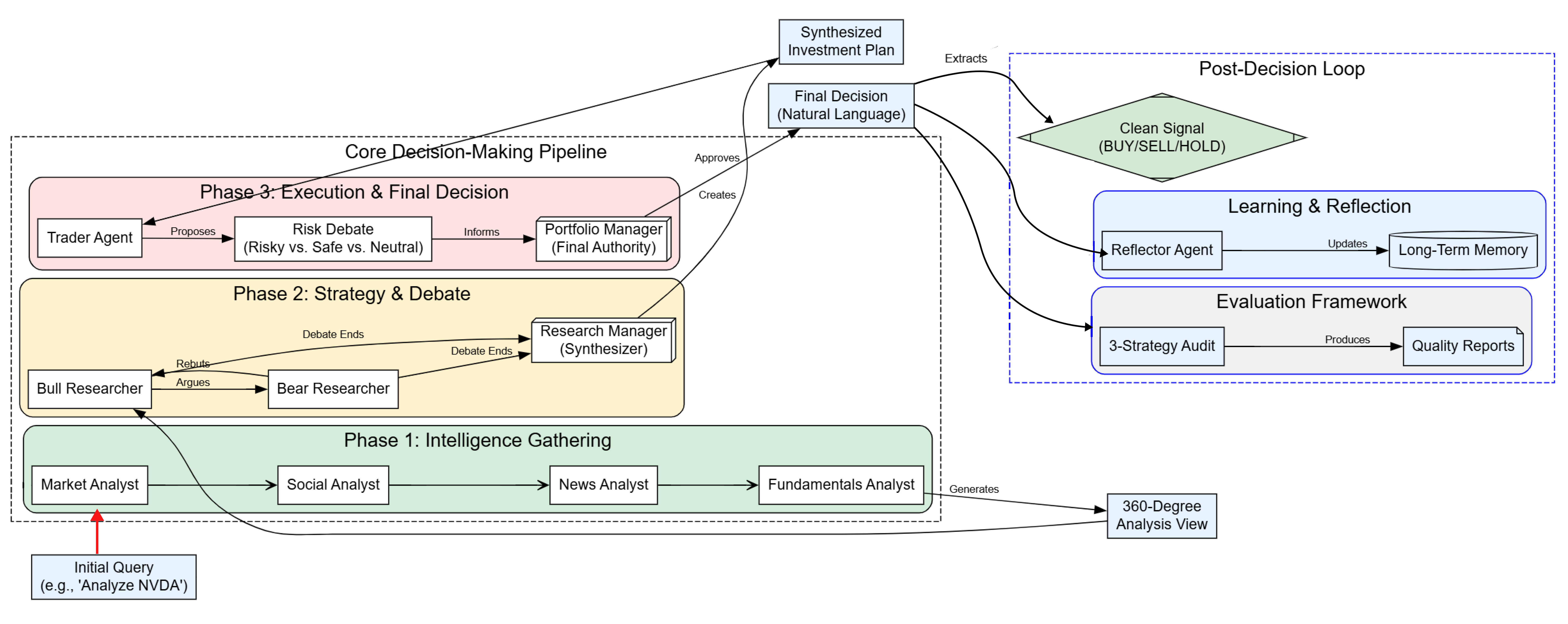 SimianX AI AI 다중 에이전트 트레이딩 시스템 시각화 SimianX AI AI 다중 에이전트 트레이딩 시스템 시각화