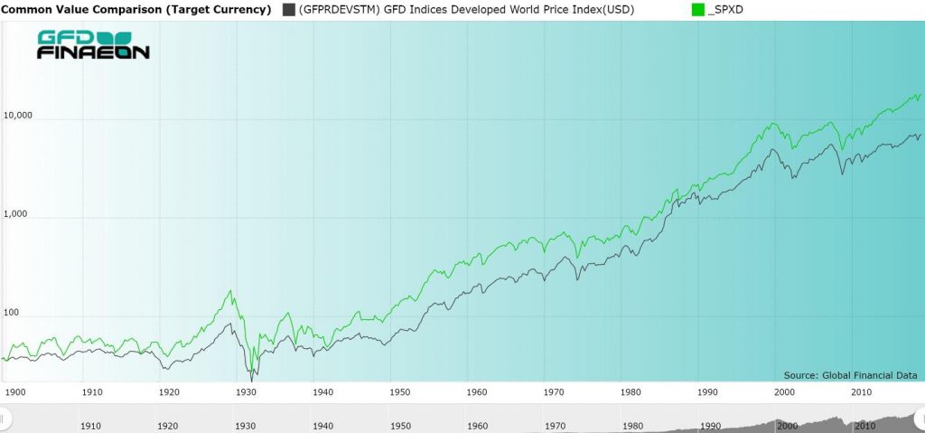SimianX AI 역사적 전쟁 시장 반응 비교 SimianX AI 역사적 전쟁 시장 반응 비교