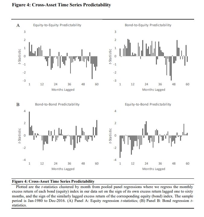 SimianX AI 자산 간 전쟁 반응 흐름 SimianX AI 자산 간 전쟁 반응 흐름