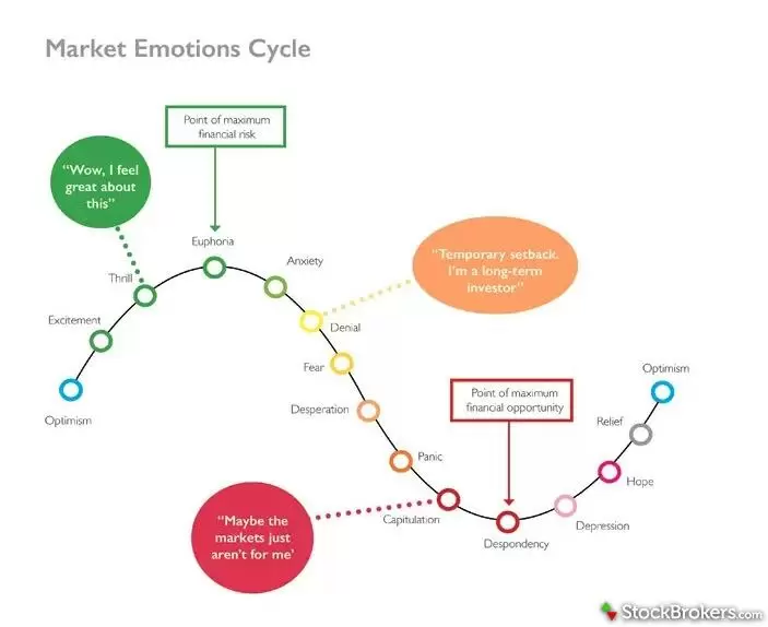 SimianX AI 시장 심리 두려움 혼란 수용 SimianX AI 시장 심리 두려움 혼란 수용