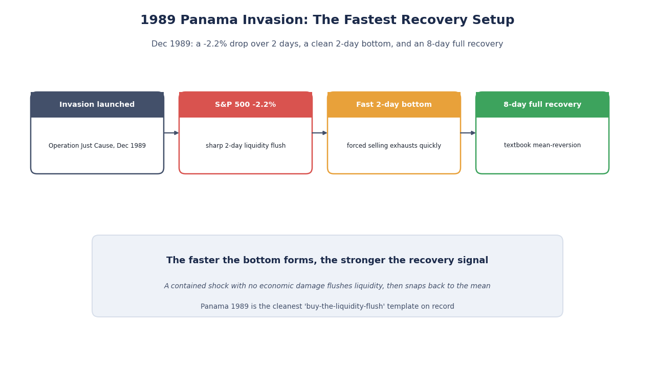 SimianX AI Biểu đồ phản ứng thị trường xâm lược Panama SimianX AI Biểu đồ phản ứng thị trường xâm lược Panama