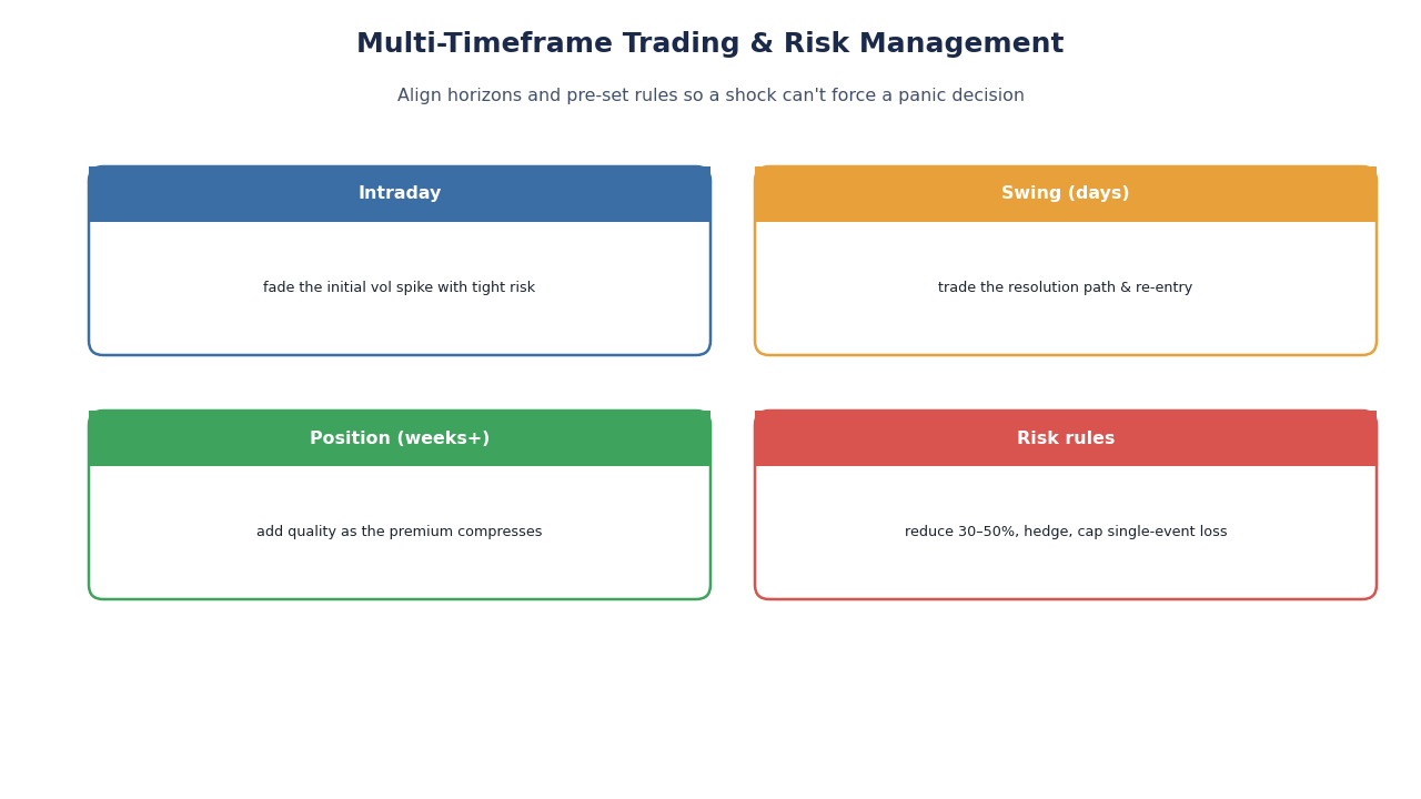 SimianX AI graphique de trading multi-temporel SimianX AI graphique de trading multi-temporel