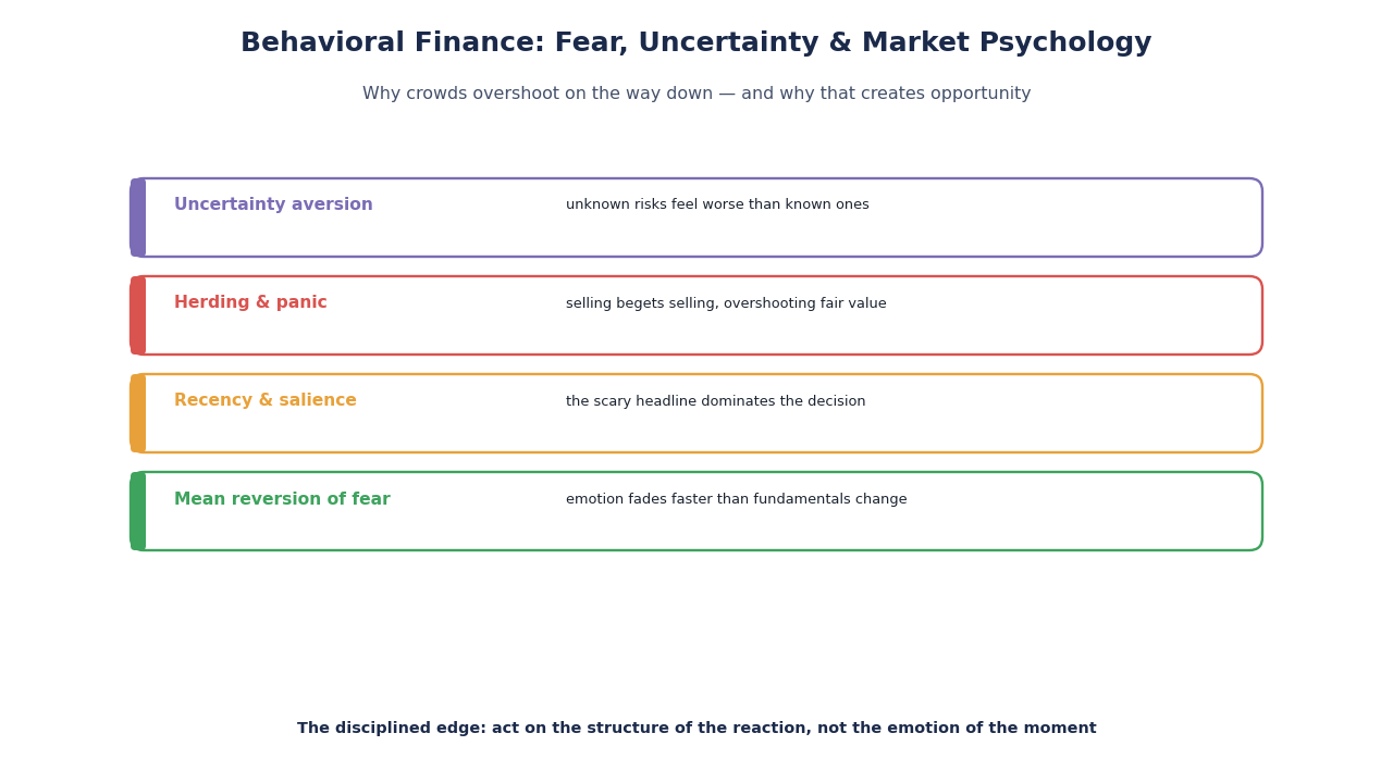 SimianX AI graphique de stress psychologique des investisseurs SimianX AI graphique de stress psychologique des investisseurs