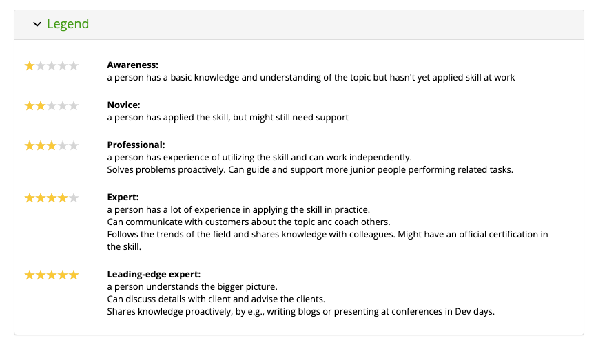 SimianX AI Ratings legend and horizon box highlighted SimianX AI Ratings legend and horizon box highlighted