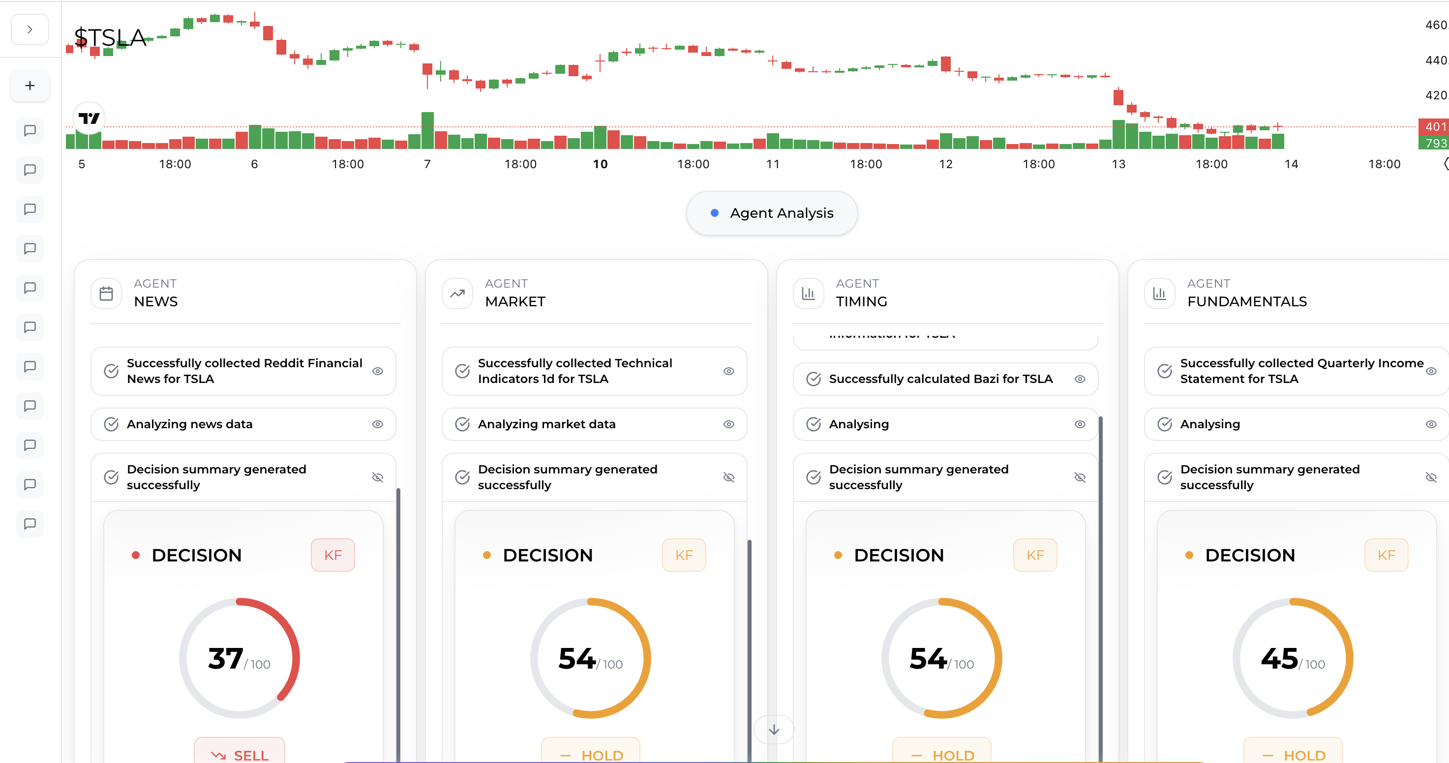 SimianX AI SimianX multi-agent hedge fund pipeline SimianX AI SimianX multi-agent hedge fund pipeline