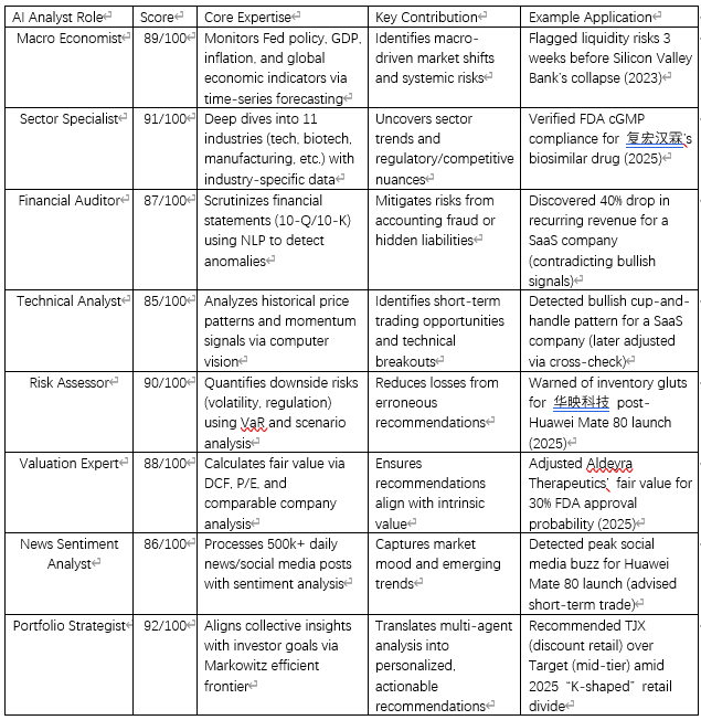 SimianX AI Summary of relevant data
