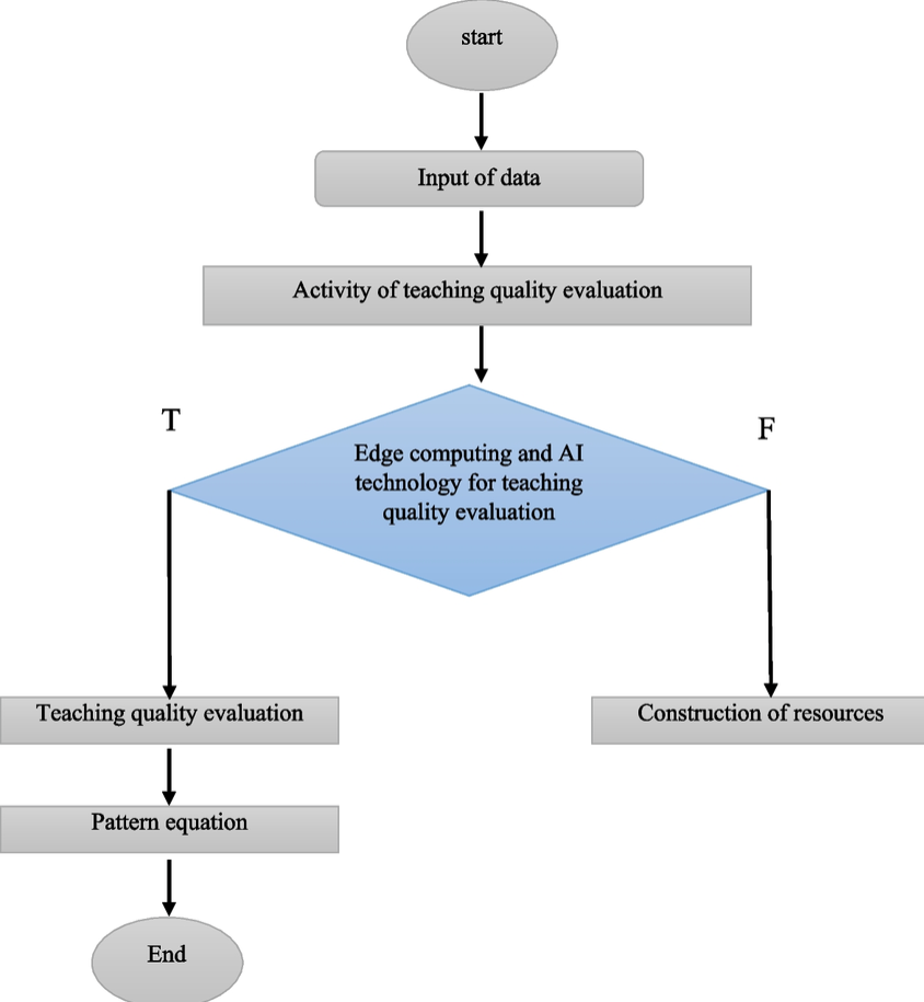 SimianX AI conceptual diagram: AI vs cryptography evaluation flow SimianX AI conceptual diagram: AI vs cryptography evaluation flow