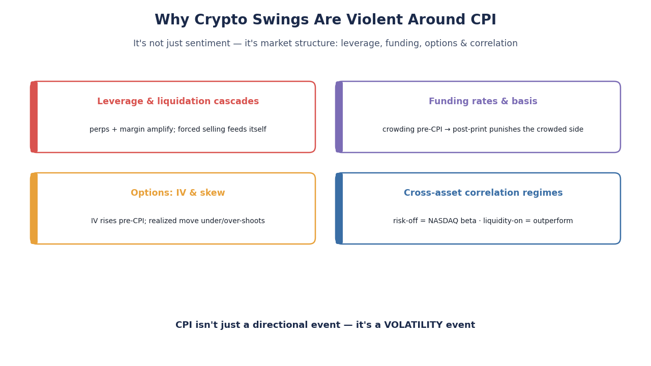 SimianX AI CPI 时间线周围的加密货币微观结构 SimianX AI CPI 时间线周围的加密货币微观结构