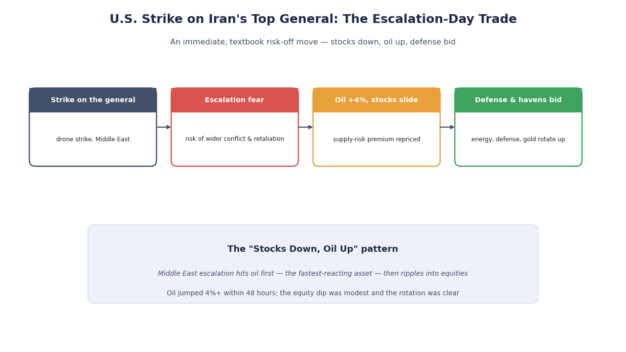 SimianX AI Geopolitical shock impact on markets SimianX AI Geopolitical shock impact on markets