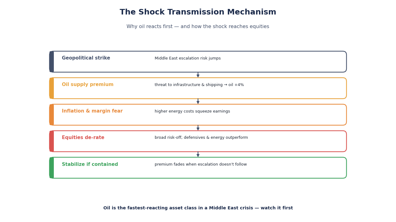 SimianX AI Trading dashboard geopolitical signals SimianX AI Trading dashboard geopolitical signals