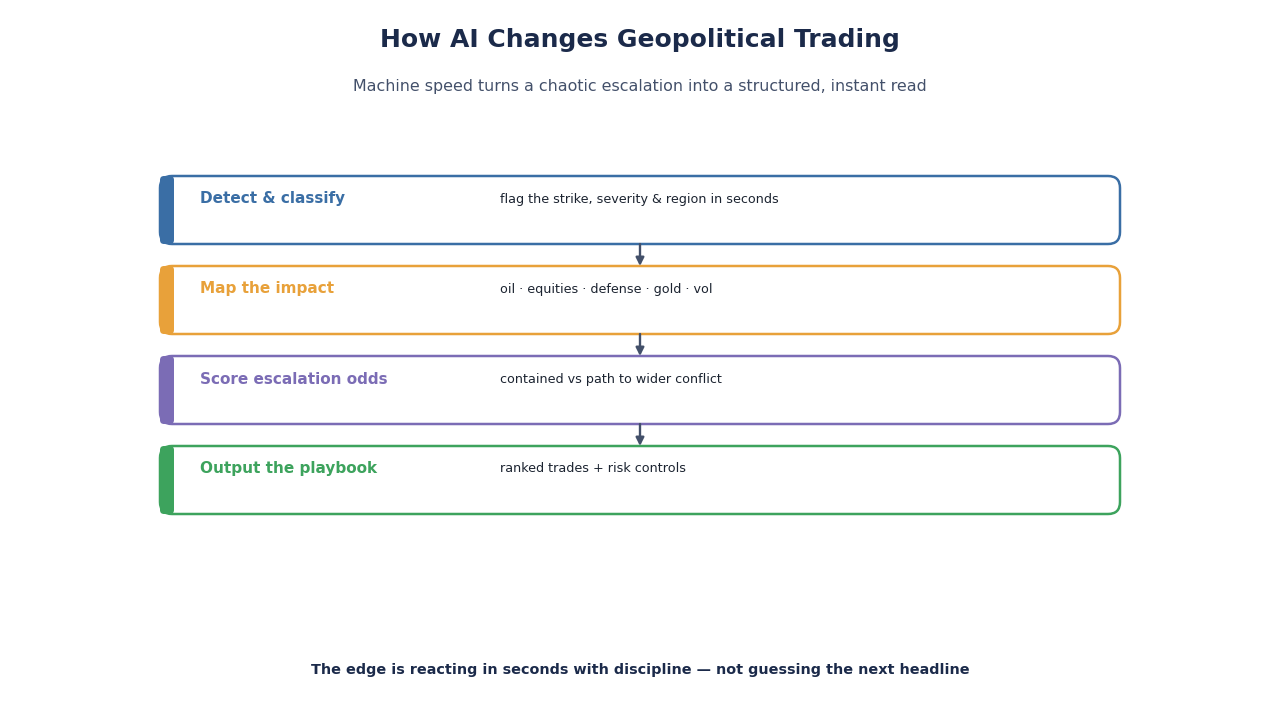 SimianX AI AI multi-agent trading system SimianX AI AI multi-agent trading system
