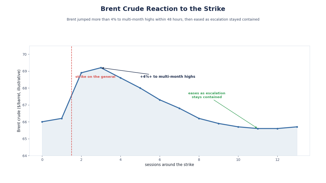 SimianX AI Oil futures curve shift SimianX AI Oil futures curve shift