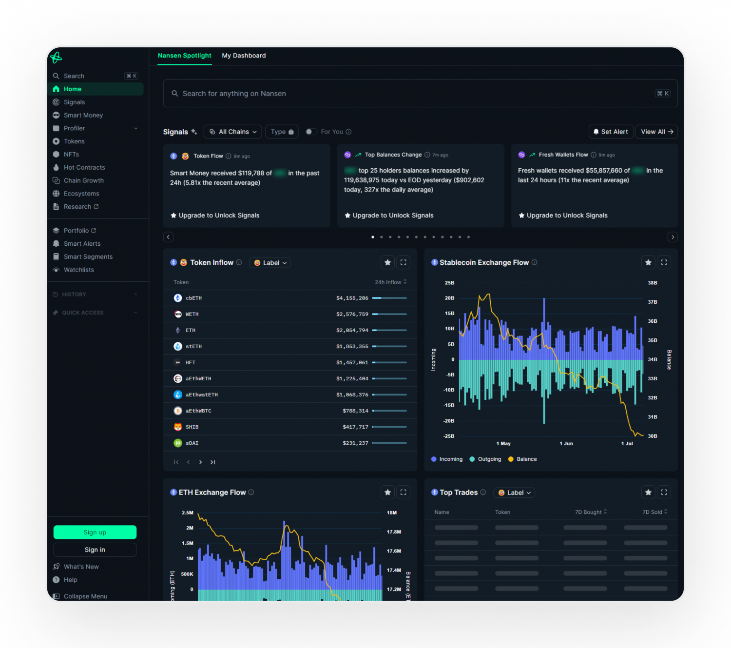 SimianX AI AI analyzing DeFi treasury expenditure on blockchain dashboard SimianX AI AI analyzing DeFi treasury expenditure on blockchain dashboard