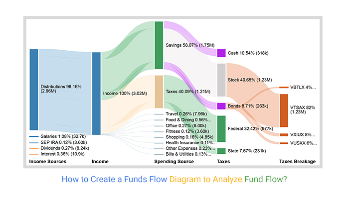 SimianX AI On-chain fund outflow visualization by category SimianX AI On-chain fund outflow visualization by category