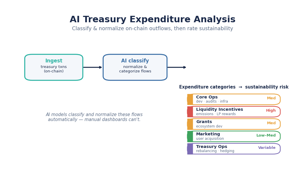 SimianX AI AI DeFi expenditure analysis workflow SimianX AI AI DeFi expenditure analysis workflow