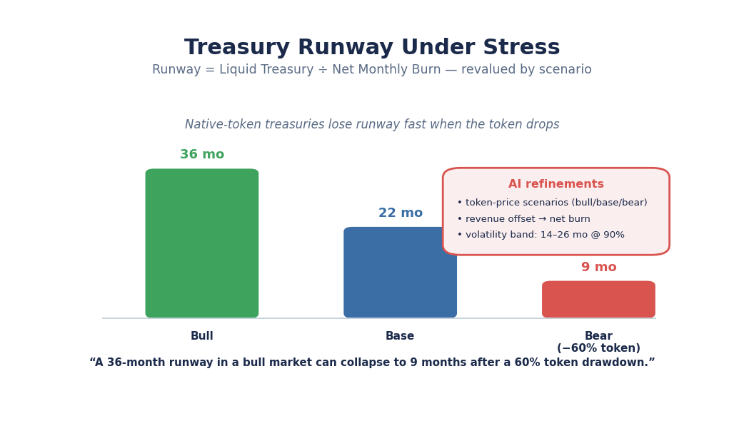 SimianX AI DeFi sustainability scoring under stress SimianX AI DeFi sustainability scoring under stress
