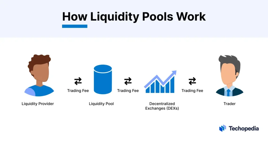 SimianX AI AI monitoring DeFi liquidity flows SimianX AI AI monitoring DeFi liquidity flows