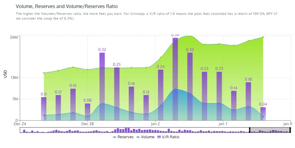 SimianX AI DeFi liquidity pool imbalance visualization SimianX AI DeFi liquidity pool imbalance visualization