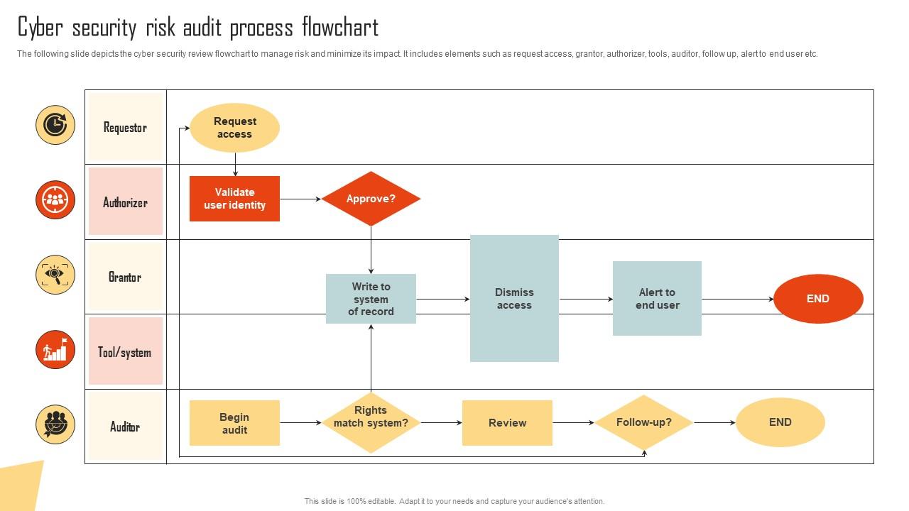 SimianX AI Risk alert workflow illustration SimianX AI Risk alert workflow illustration
