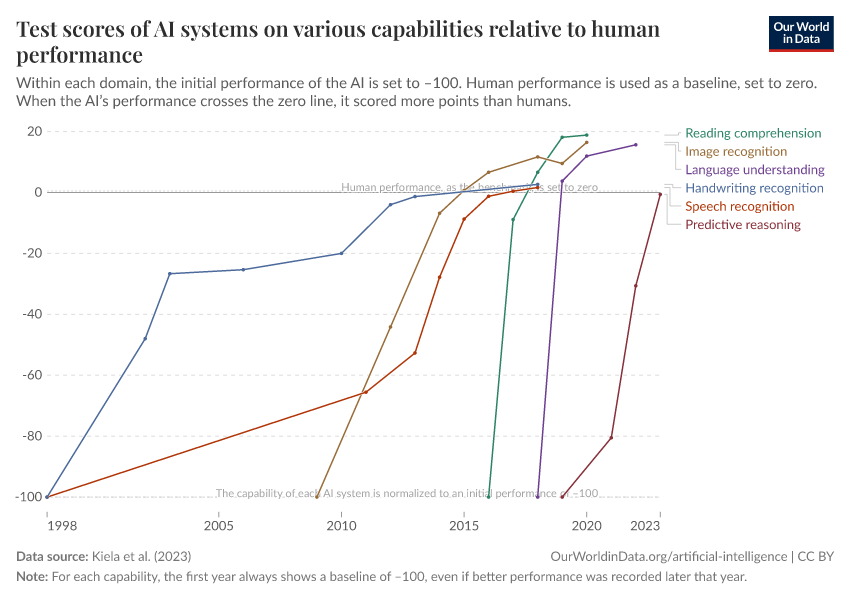 SimianX AI Human vs AI DeFi monitoring comparison SimianX AI Human vs AI DeFi monitoring comparison