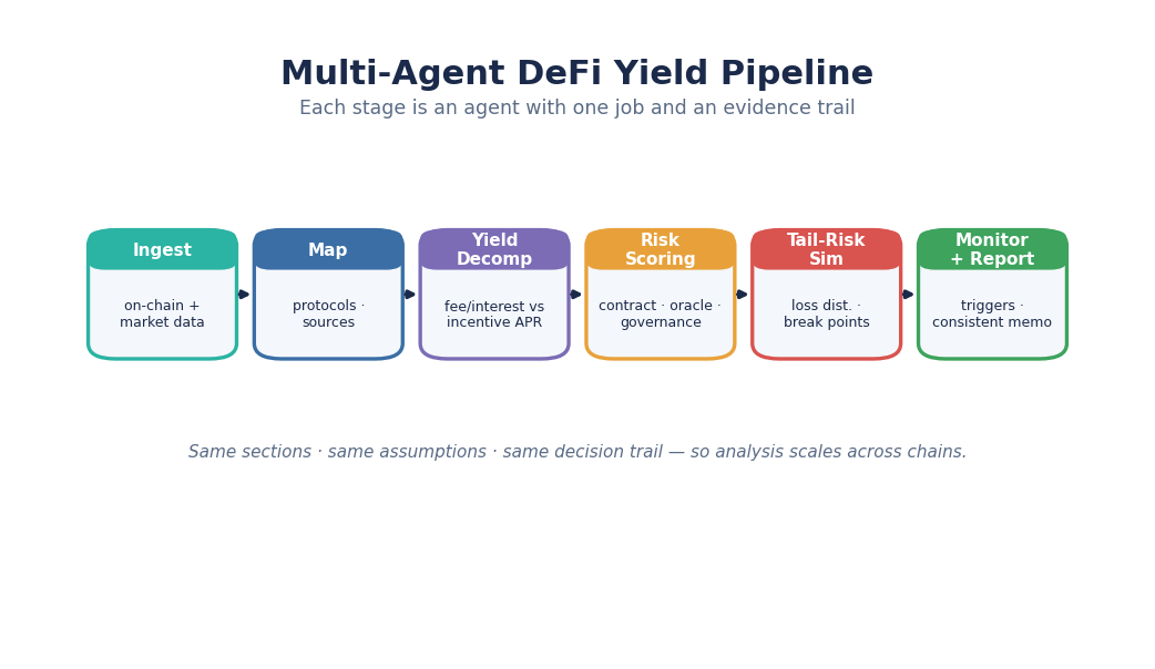 SimianX AI Pipeline multi-agen: ingest → peta → hasil → risiko → simulasi → pantau SimianX AI Pipeline multi-agen: ingest → peta → hasil → risiko → simulasi → pantau
