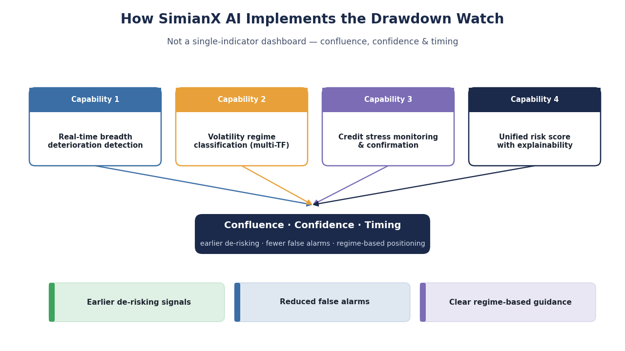 SimianX AI แนวคิดแดชบอร์ดความเสี่ยงของ SimianX SimianX AI แนวคิดแดชบอร์ดความเสี่ยงของ SimianX